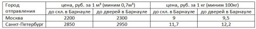 Тариф