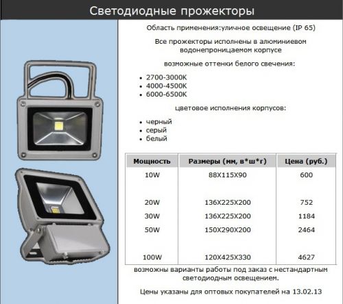 Светодиодные прожекторы
