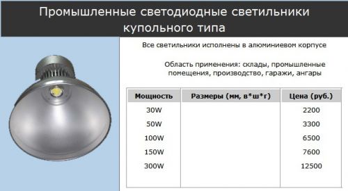 Промышленные светильники