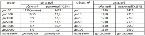 тариф