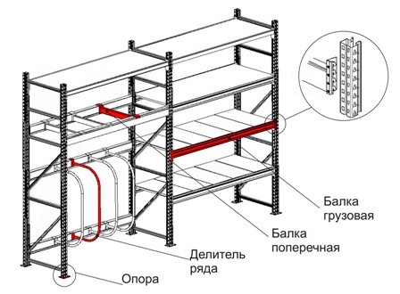 Элементы стеллажа