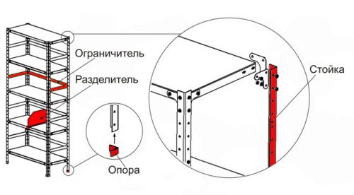 Элементы стеллажей