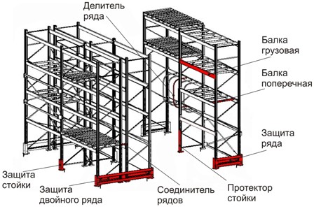 Элементы стеллажей